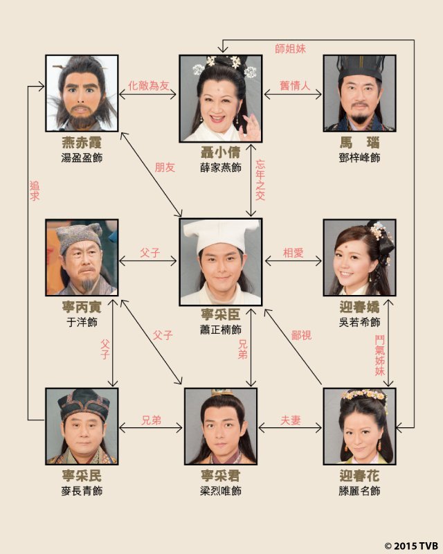《倩女喜相逢》海报第1张图片 《倩女喜相逢》海报第1张图片